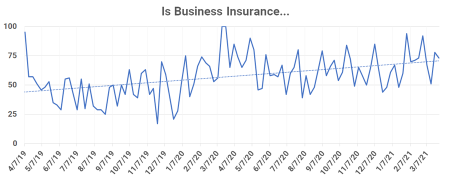 Should I Start a Business-google trends